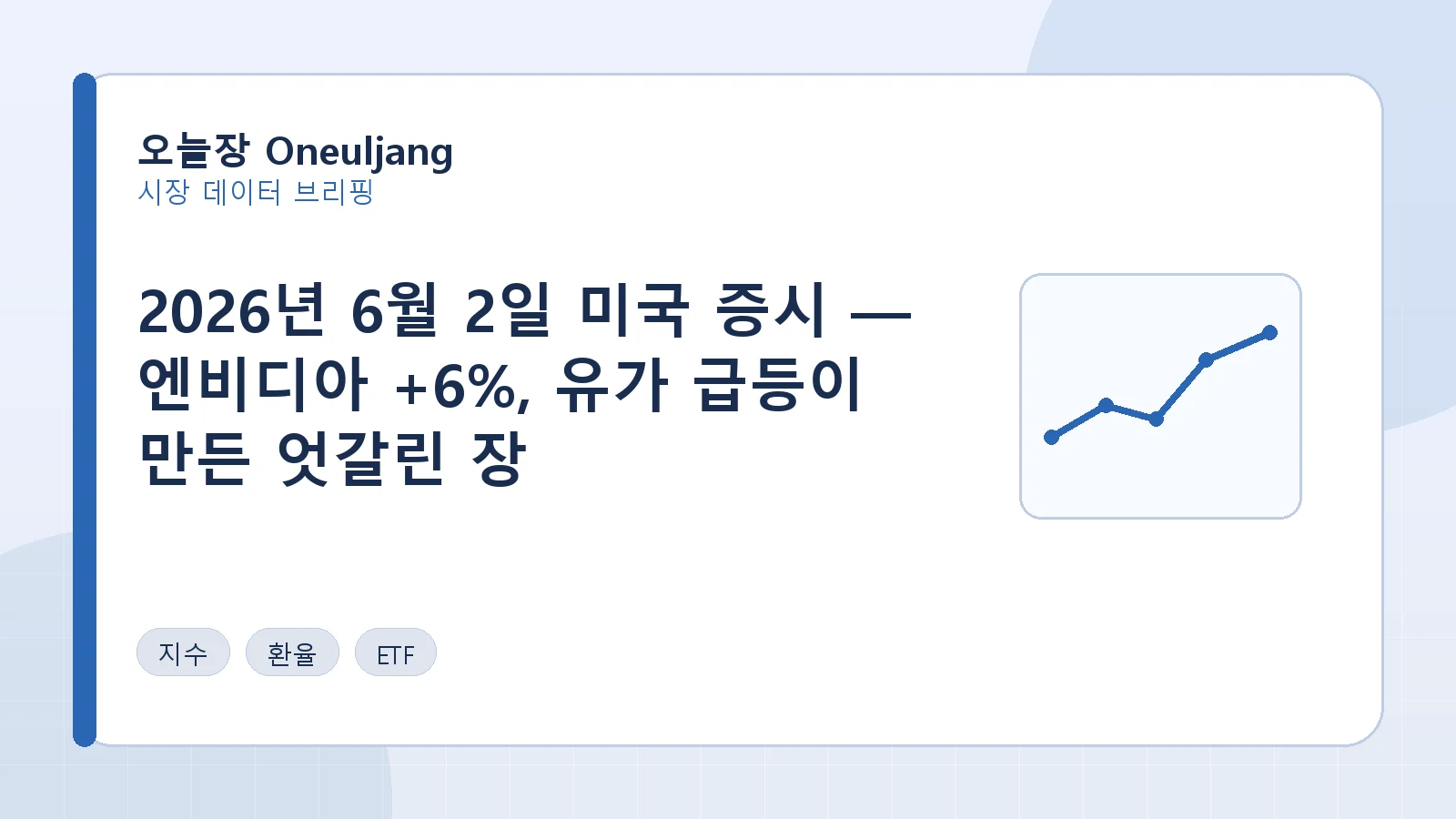 2026년 6월 2일 미국 증시 — 엔비디아 +6%, 유가 급등이 만든 엇갈린 장