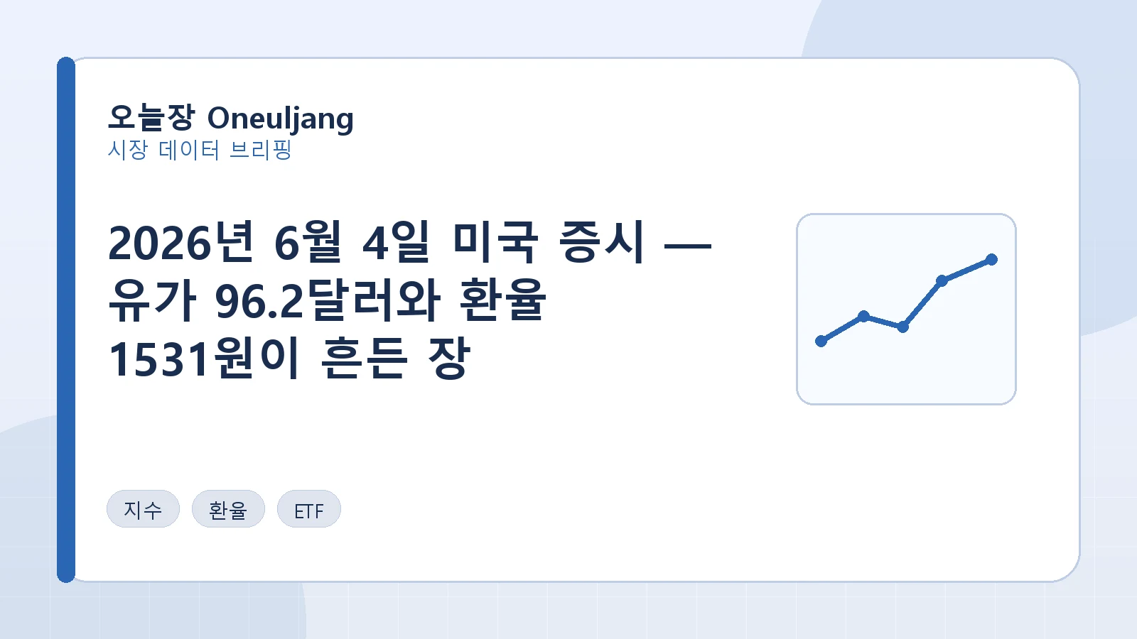 2026년 6월 4일 미국 증시 — 유가 96.2달러와 환율 1531원이 흔든 장 요약 이미지