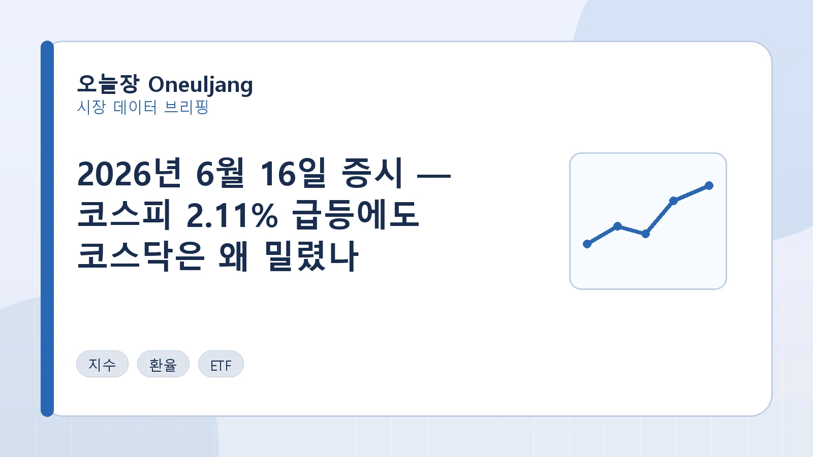 2026년 6월 16일 증시 — 코스피 2.11% 급등에도 코스닥은 왜 밀렸나