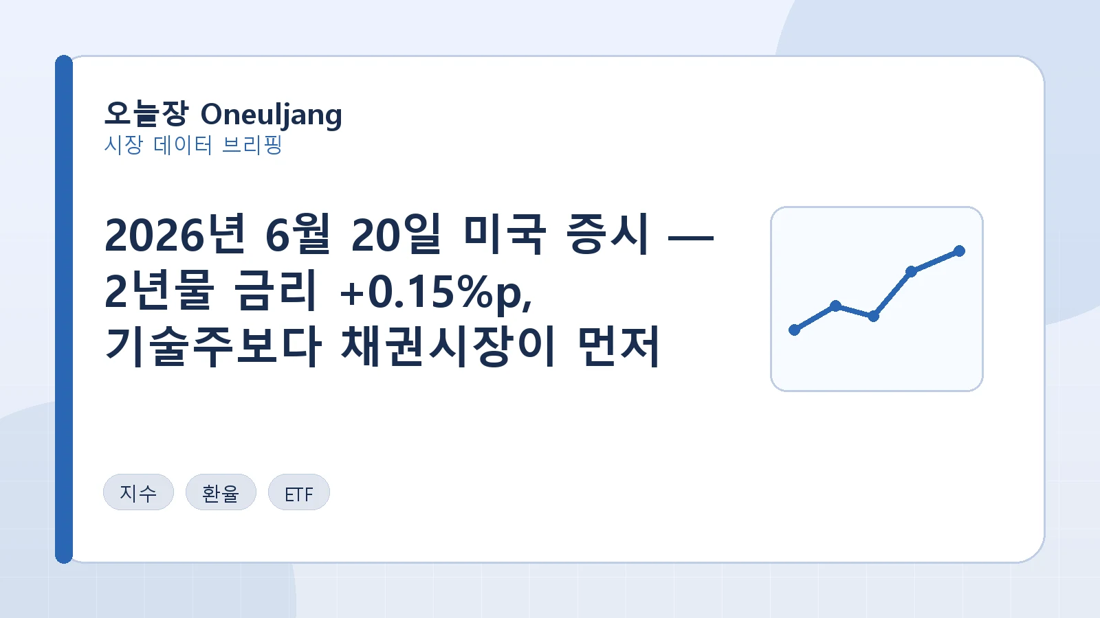 2026년 6월 20일 미국 증시 — 2년물 금리 +0.15%p, 기술주보다 채권시장이 먼저 움직였다 요약 이미지