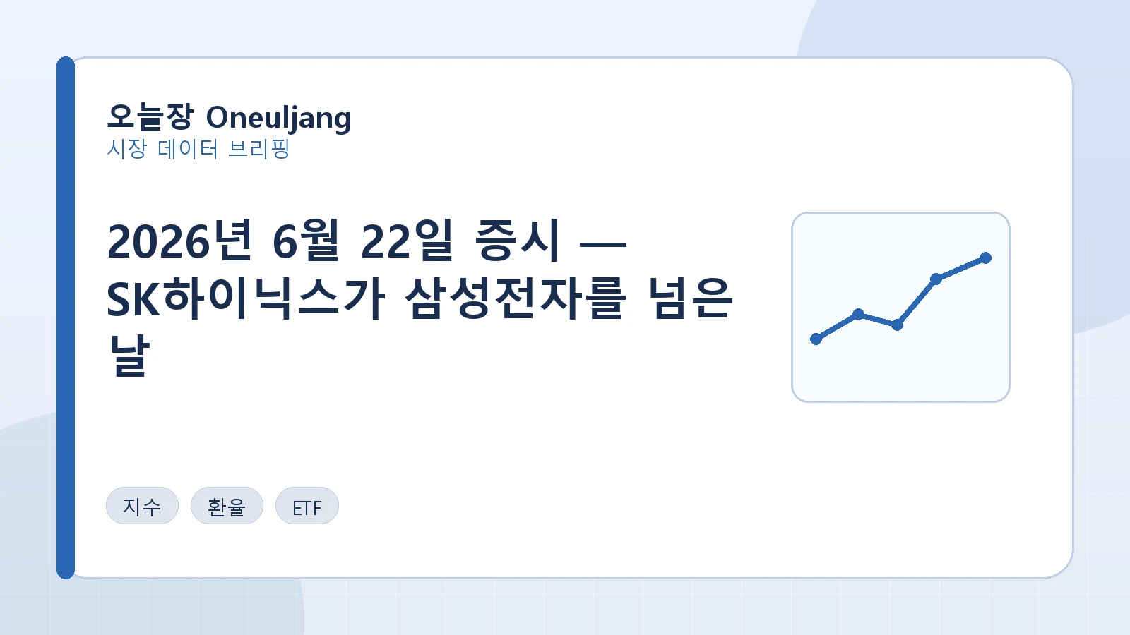 2026년 6월 22일 증시 — SK하이닉스가 삼성전자를 넘은 날