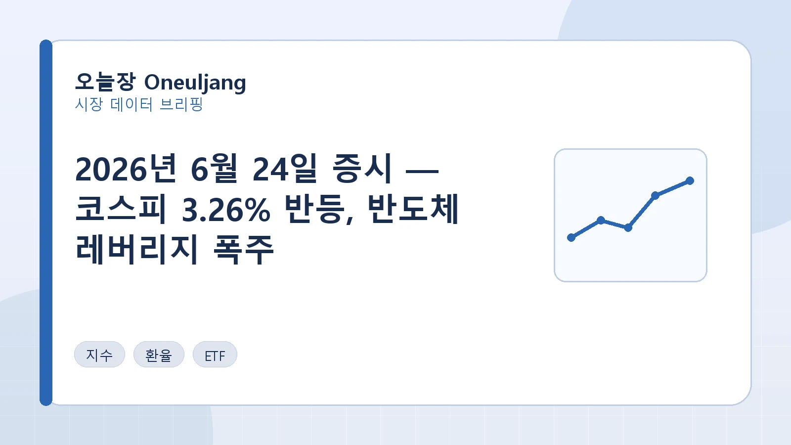 2026년 6월 24일 증시 — 코스피 3.26% 반등, 반도체 레버리지 폭주