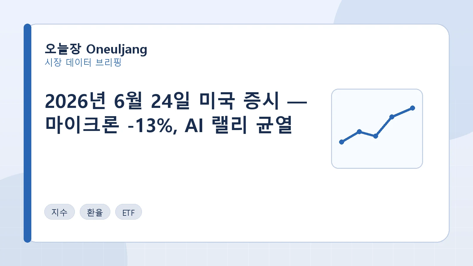 2026년 6월 24일 미국 증시 — 마이크론 -13%, AI 랠리 균열 요약 이미지