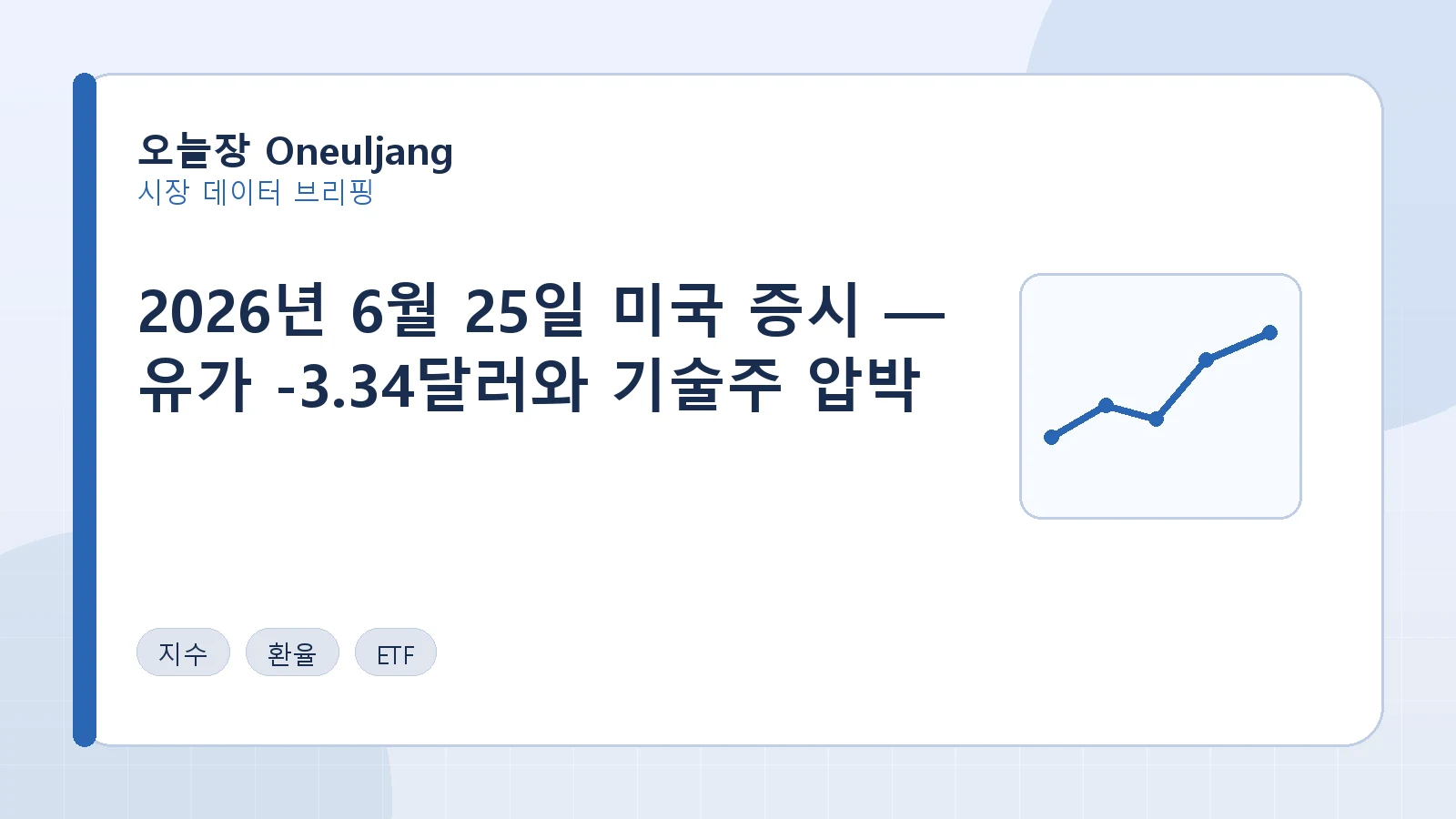 2026년 6월 25일 미국 증시 — 유가 -3.34달러와 기술주 압박 요약 이미지