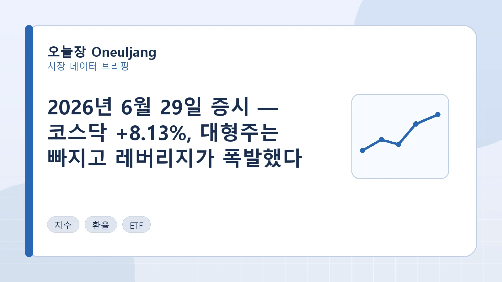 2026년 6월 29일 증시 — 코스닥 +8.13%, 대형주는 빠지고 레버리지가 급등했다