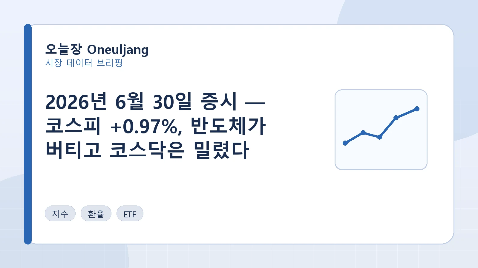 2026년 6월 30일 증시 — 코스피 +0.97%, 반도체가 버티고 코스닥은 밀렸다 요약 이미지