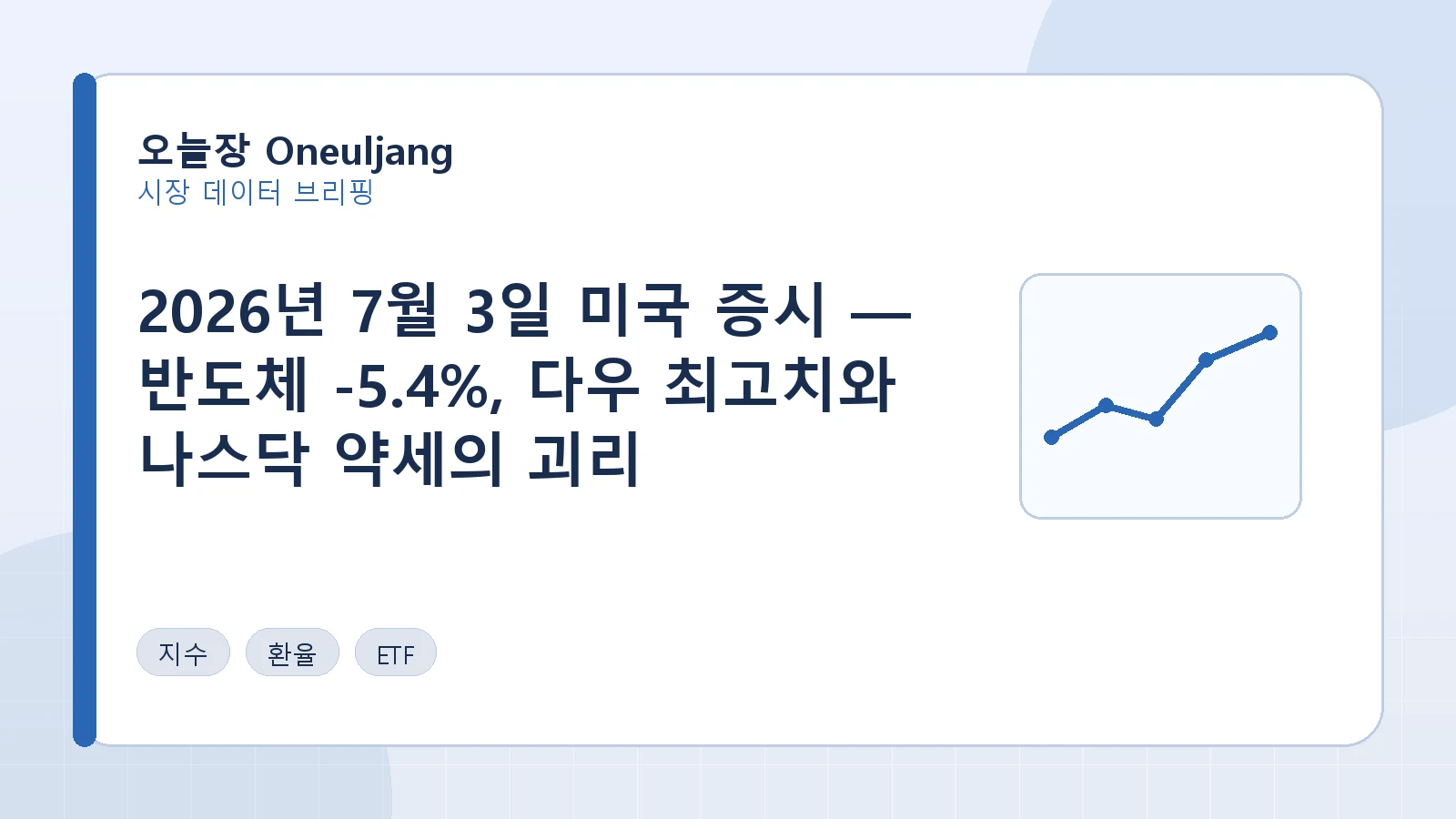 2026년 7월 3일 미국 증시 — 반도체 -5.4%, 다우 최고치와 나스닥 약세의 괴리 요약 이미지