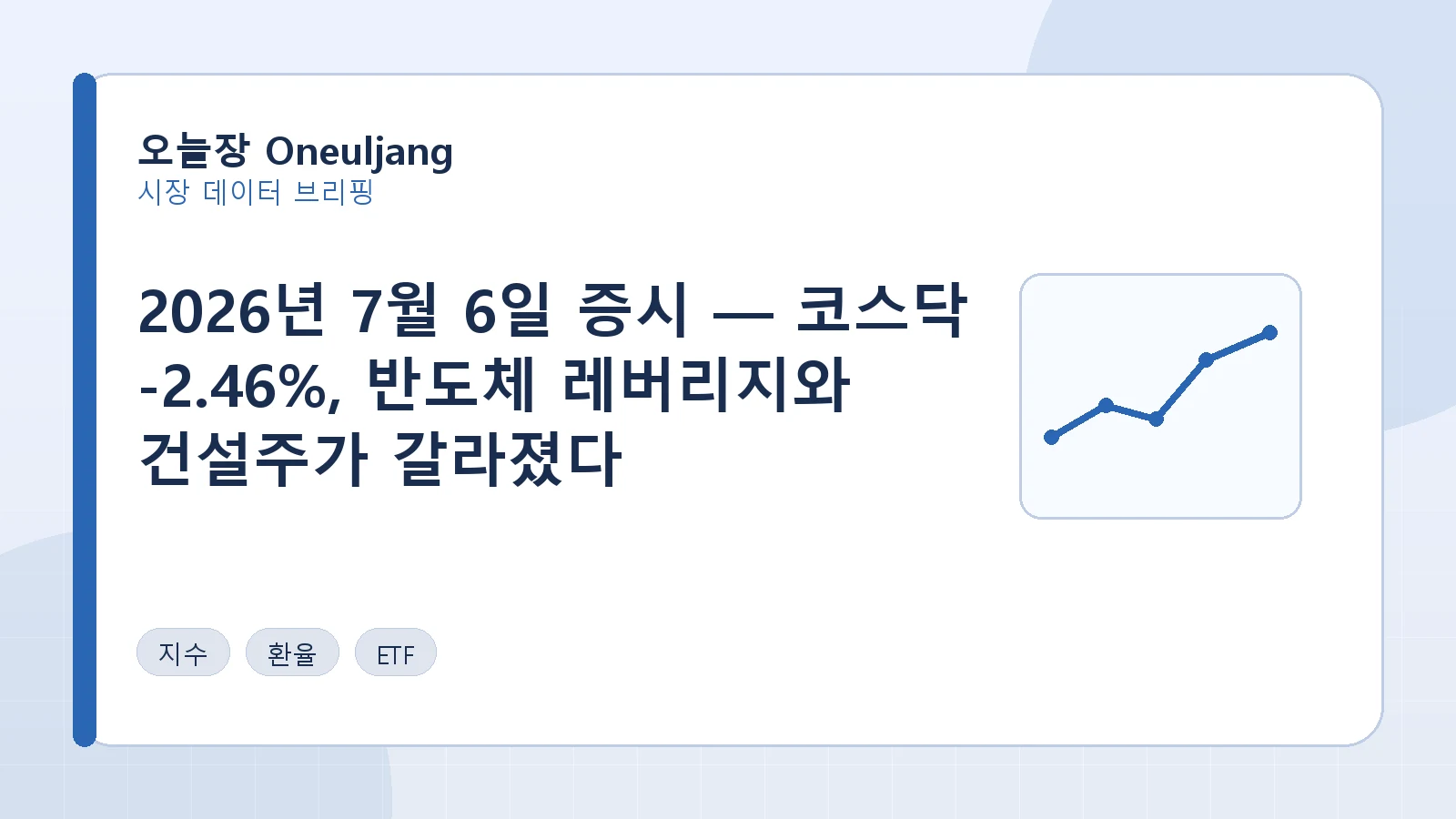 2026년 7월 6일 증시 — 코스닥 -2.46%, 반도체 레버리지와 건설주가 갈라졌다 요약 이미지