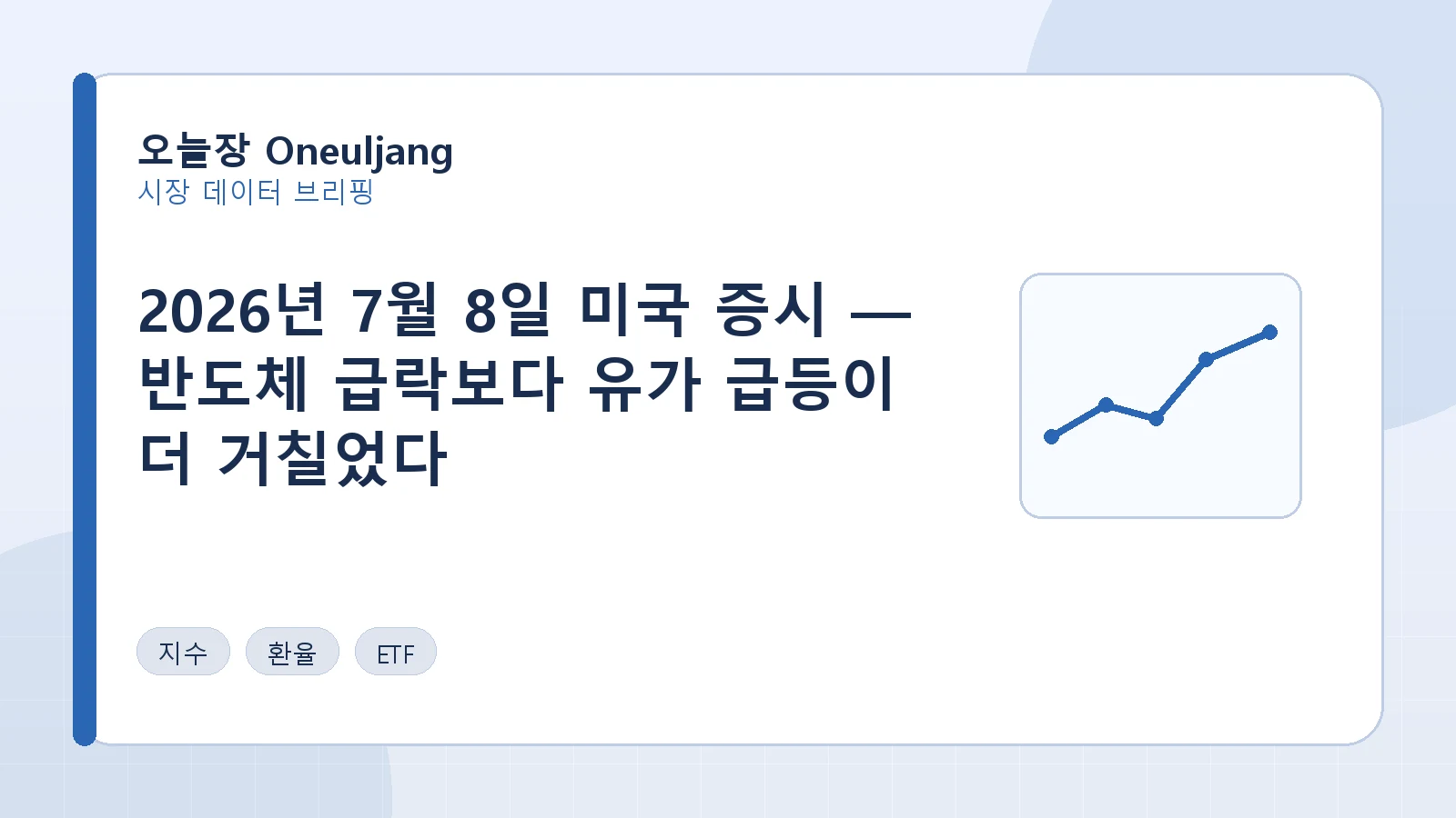 2026년 7월 8일 미국 증시 — 반도체 급락보다 유가 급등이 더 거칠었다