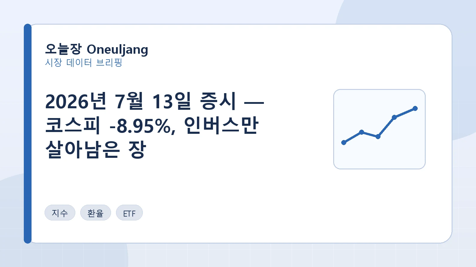 2026년 7월 13일 증시 — 코스피 -8.95%, 인버스만 살아남은 장