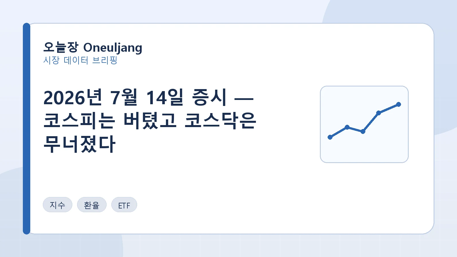 2026년 7월 14일 증시 — 코스피는 버텼고 코스닥은 무너졌다