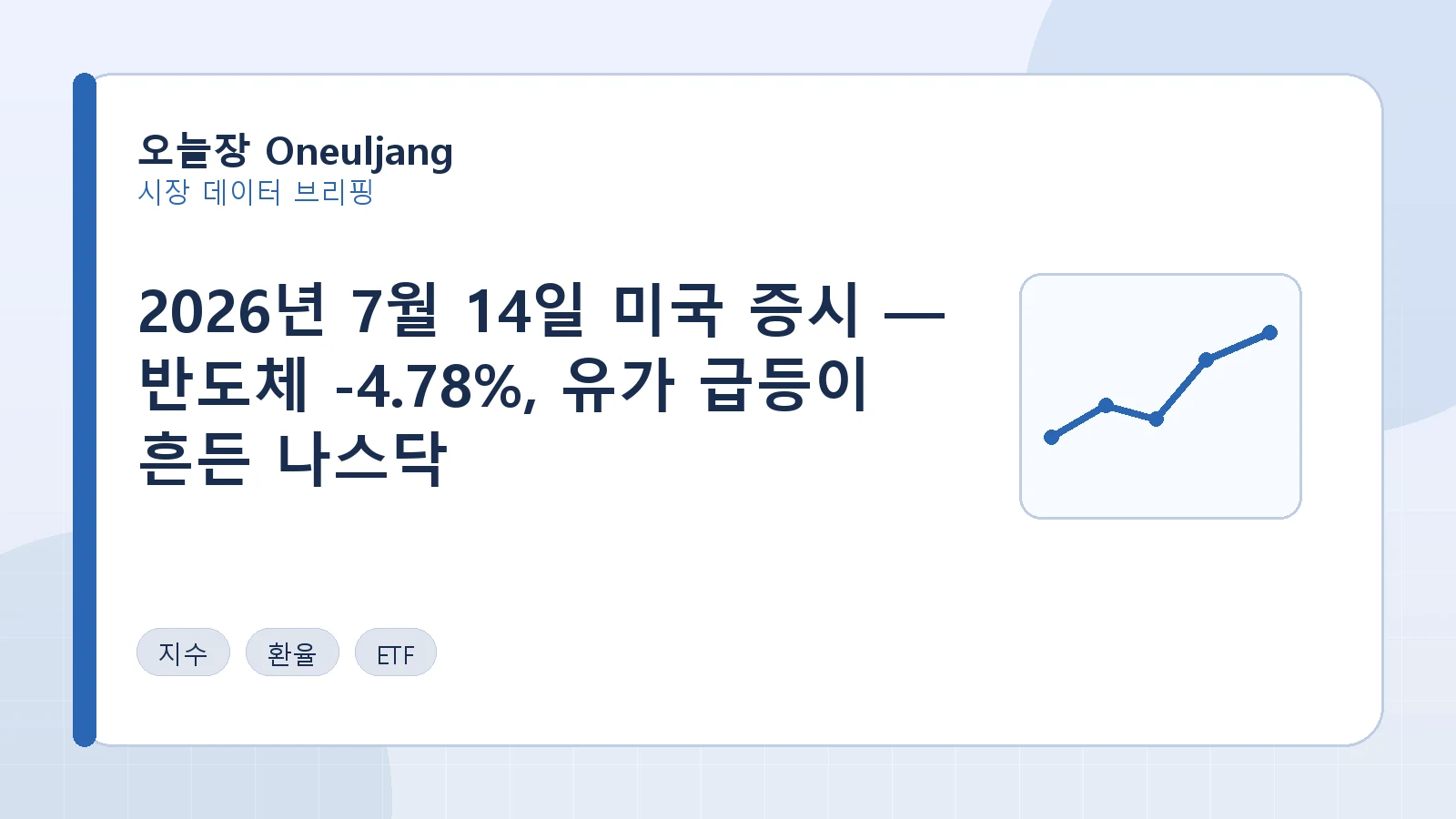 2026년 7월 14일 미국 증시 — 반도체 -4.78%, 유가 급등이 흔든 나스닥 요약 이미지
