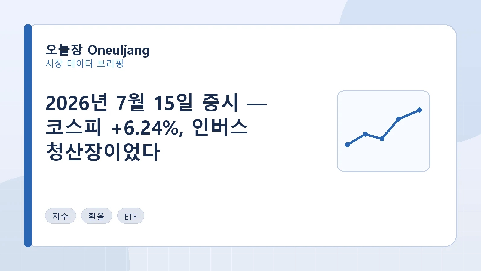 2026년 7월 15일 증시 — 코스피 +6.24%, 인버스 청산장이었다 요약 이미지