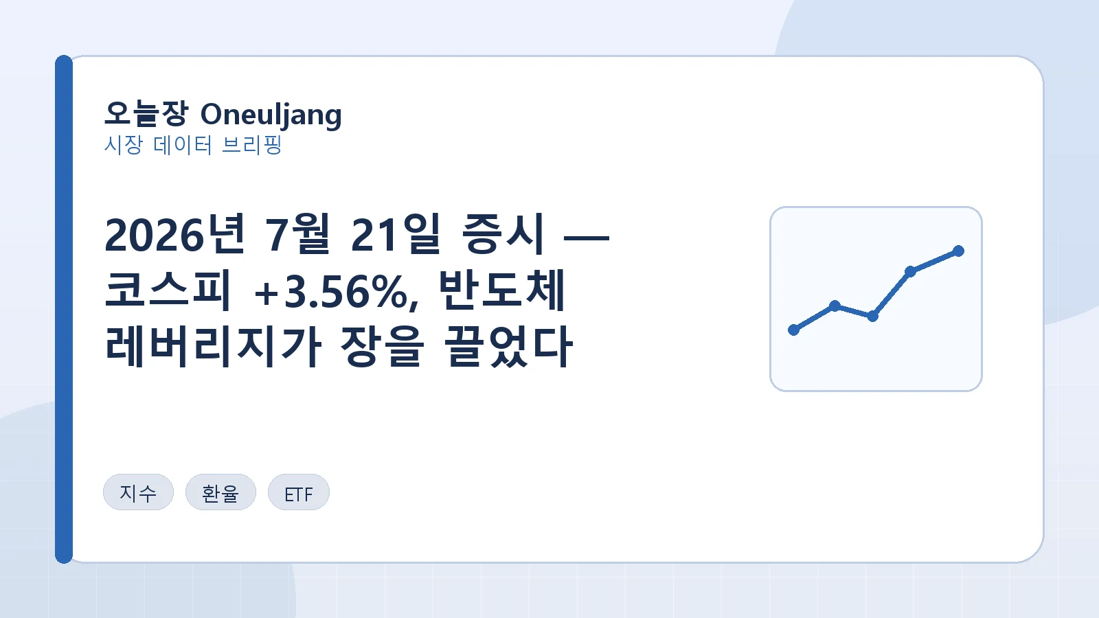 2026년 7월 21일 증시 — 코스피 +3.56%, 반도체 레버리지가 장을 끌었다 요약 이미지