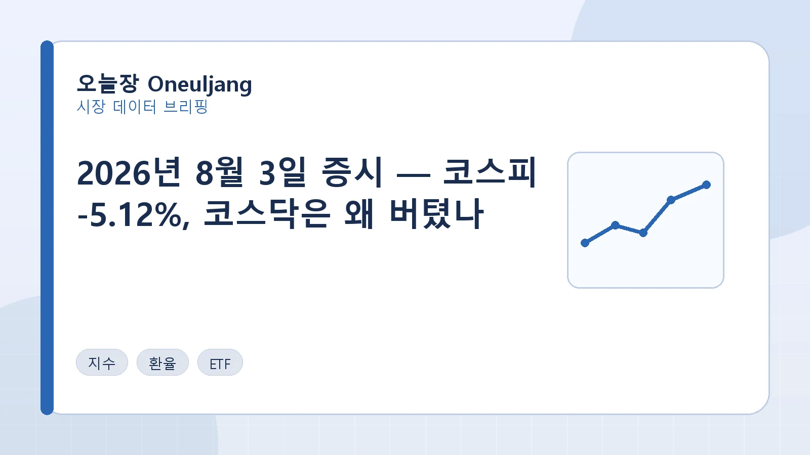 2026년 8월 3일 증시 — 코스피 -5.12%, 코스닥은 왜 버텼나