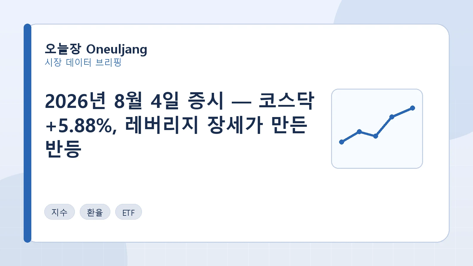 2026년 8월 4일 증시 — 코스닥 +5.88%, 레버리지 장세가 만든 반등