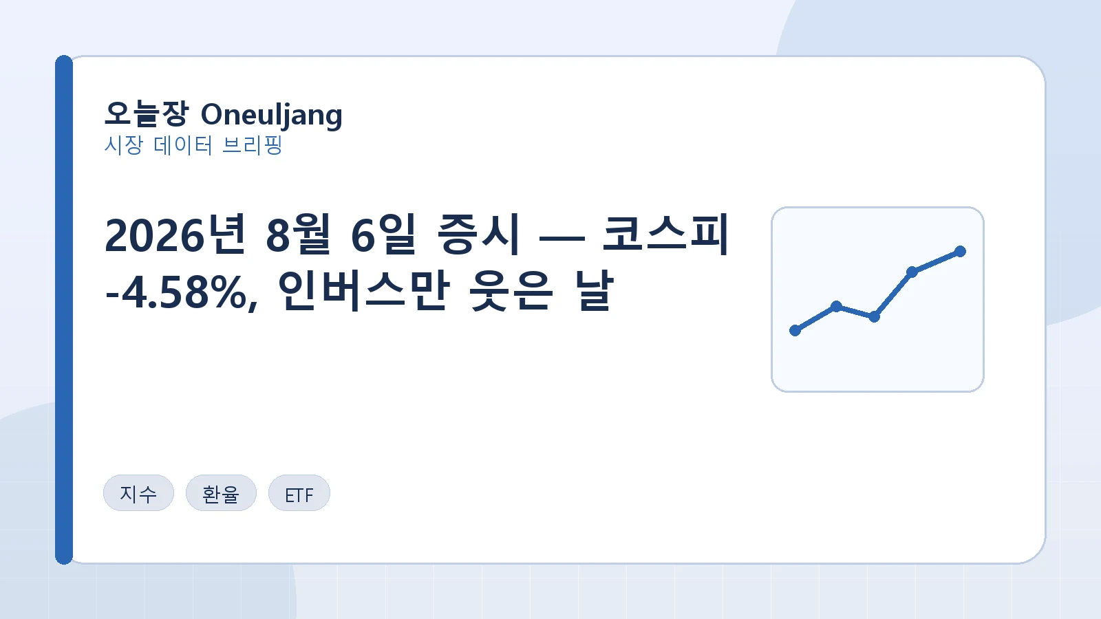 2026년 8월 6일 증시 — 코스피 -4.58%, 인버스만 웃은 날