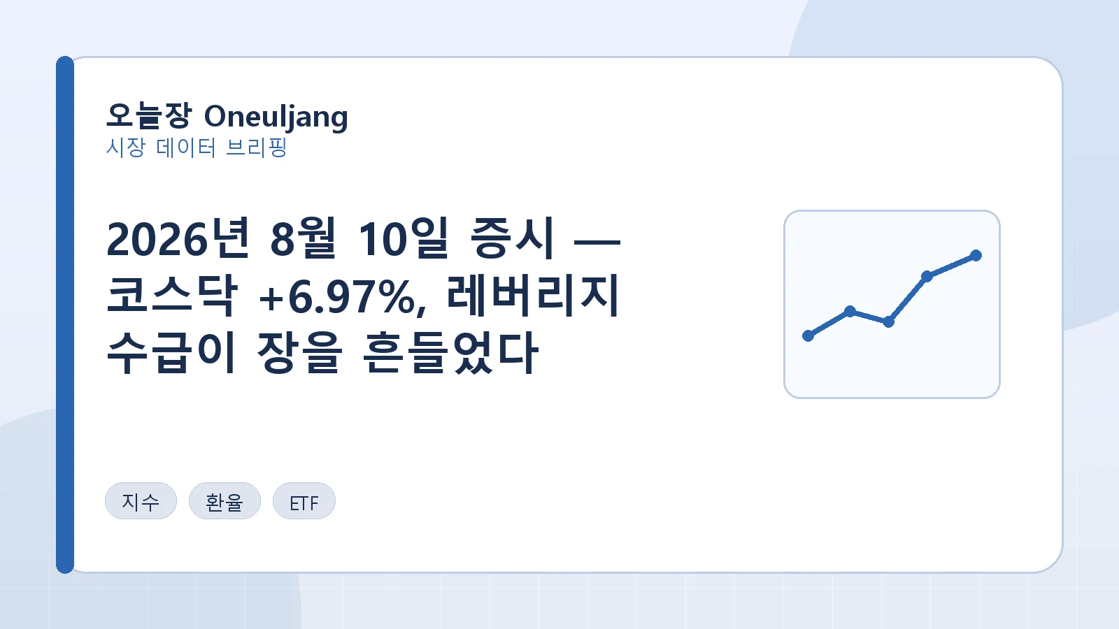 2026년 8월 10일 증시 — 코스닥 +6.97%, 레버리지 수급이 장을 흔들었다