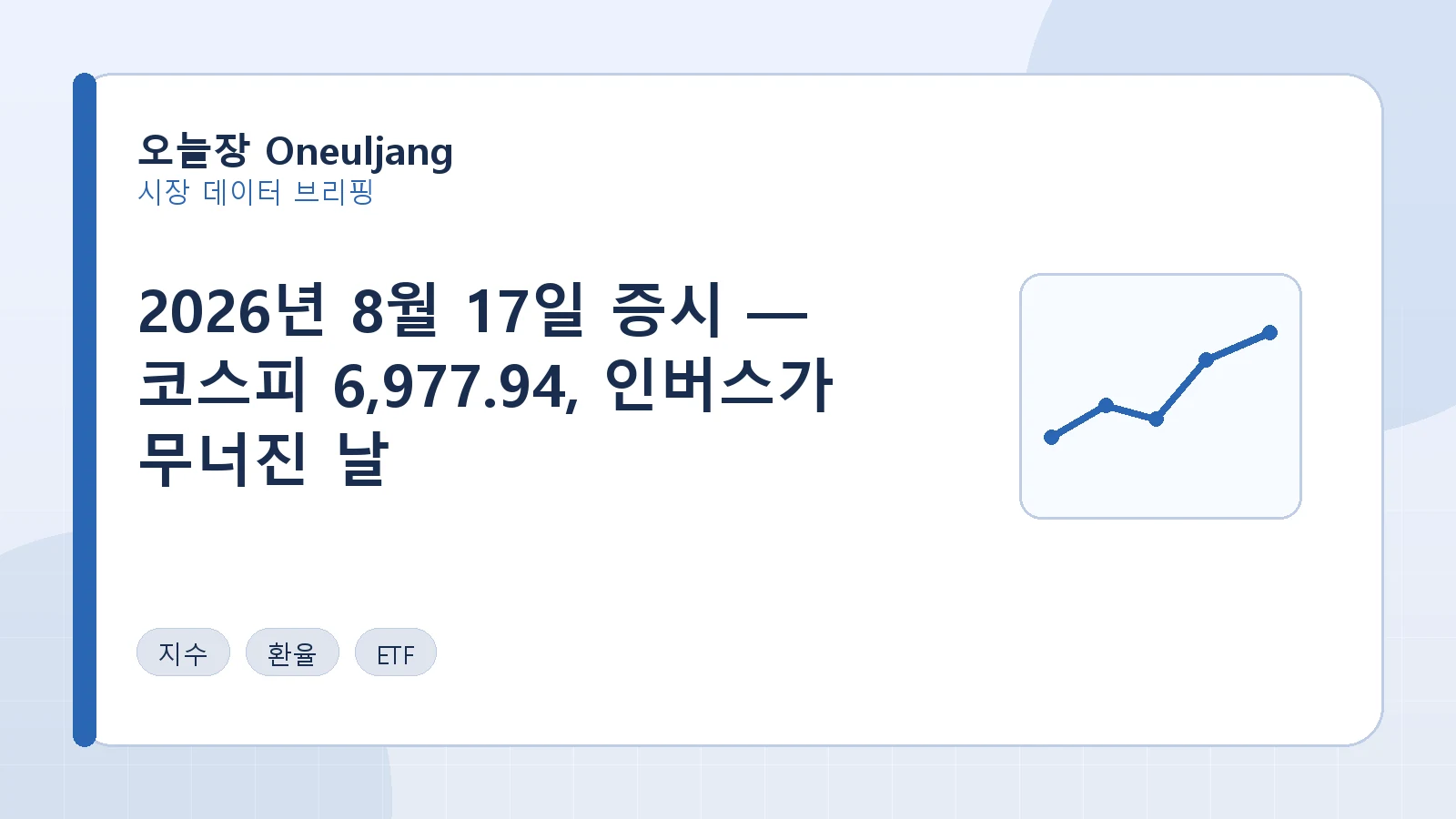 2026년 8월 17일 증시 — 코스피 6,977.94, 인버스가 무너진 날
