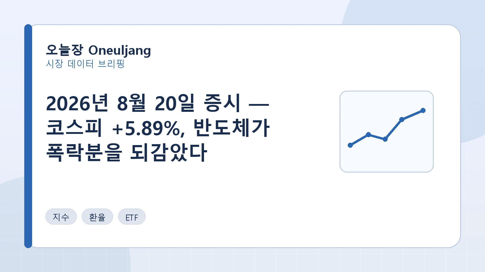 2026년 8월 20일 증시 — 코스피 +5.89%, 반도체가 폭락분을 되감았다 요약 이미지