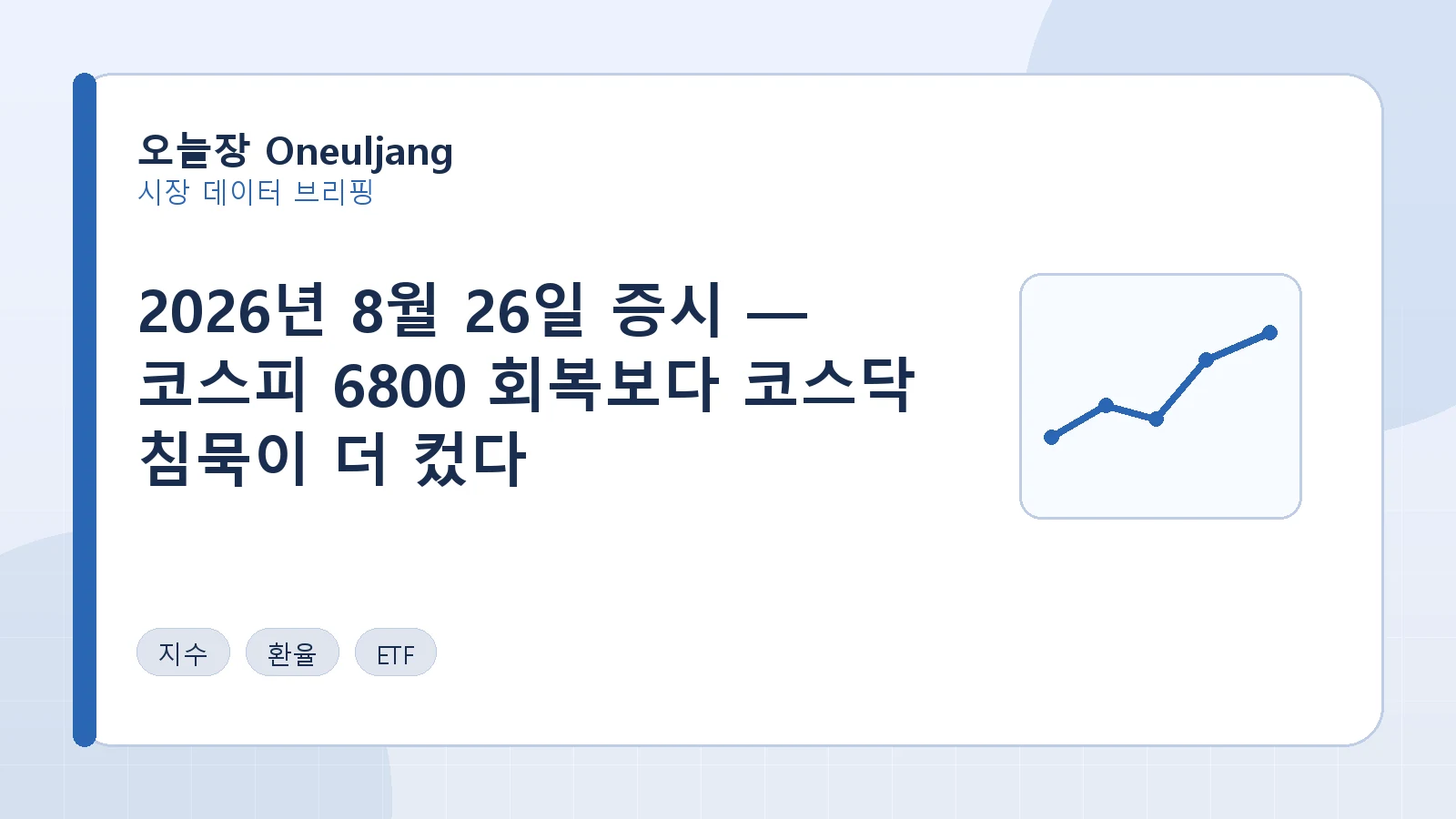 2026년 8월 26일 증시 — 코스피 6800 회복보다 코스닥 침묵이 더 컸다 요약 이미지