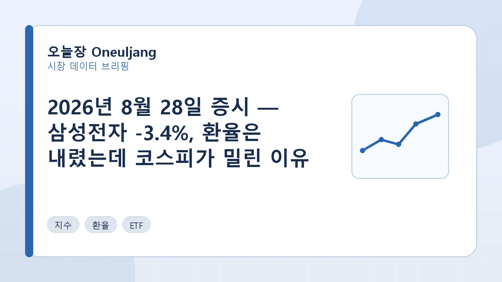 2026년 8월 28일 증시 — 삼성전자 -3.4%, 환율은 내렸는데 코스피가 밀린 이유