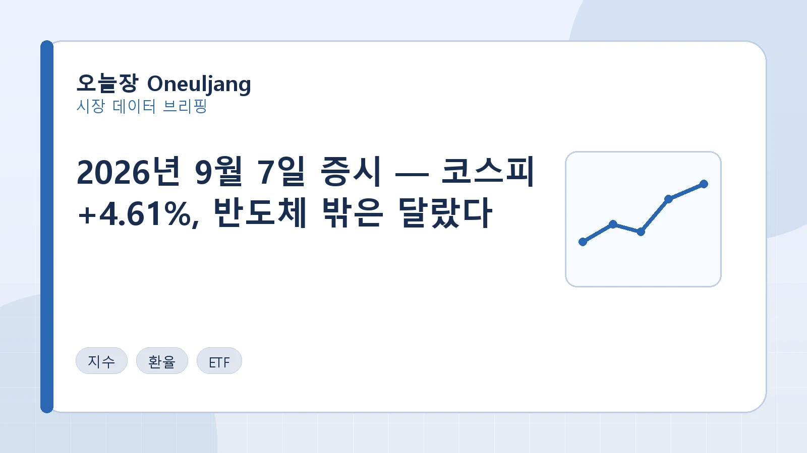 2026년 9월 7일 증시 — 코스피 +4.61%, 반도체 밖은 달랐다