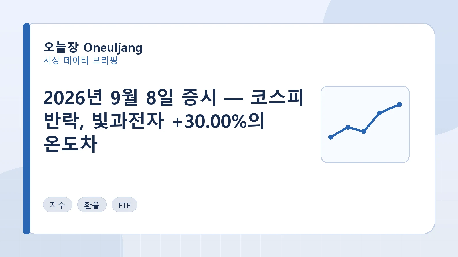 2026년 9월 8일 증시 — 코스피 반락, 빛과전자 +30.00%의 온도차