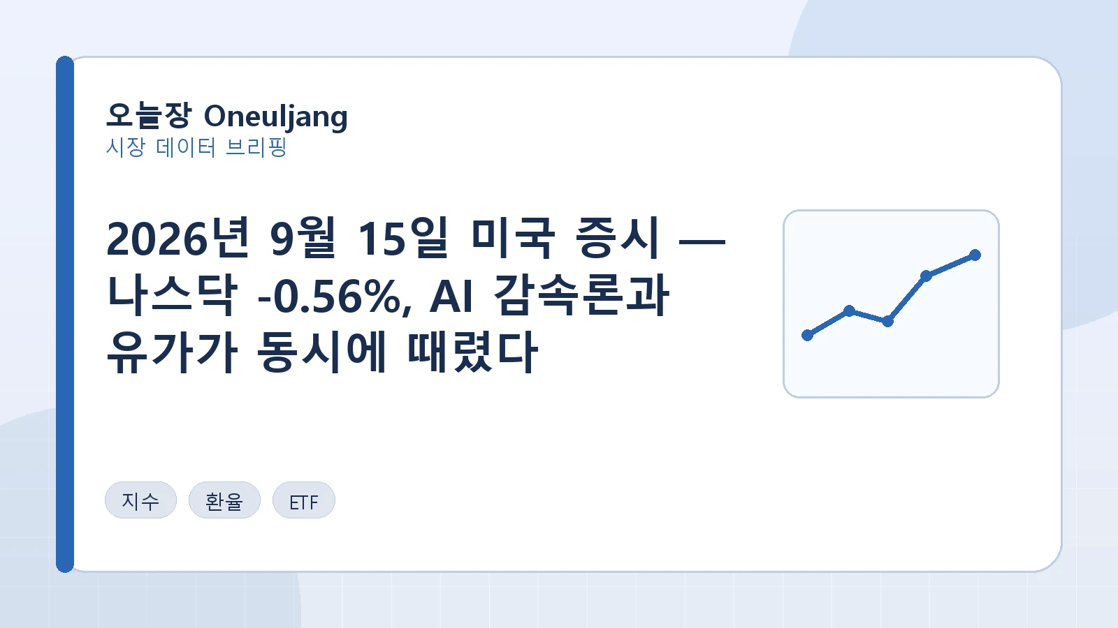 2026년 9월 15일 미국 증시 — 나스닥 -0.56%, AI 감속론과 유가가 동시에 때렸다