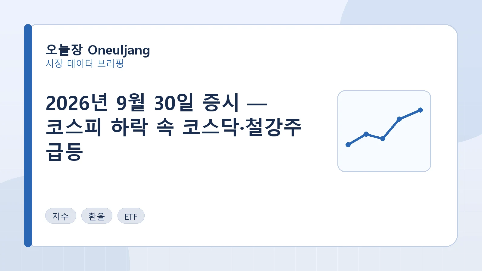2026년 9월 30일 증시 — 코스피 하락 속 코스닥·철강주 급등